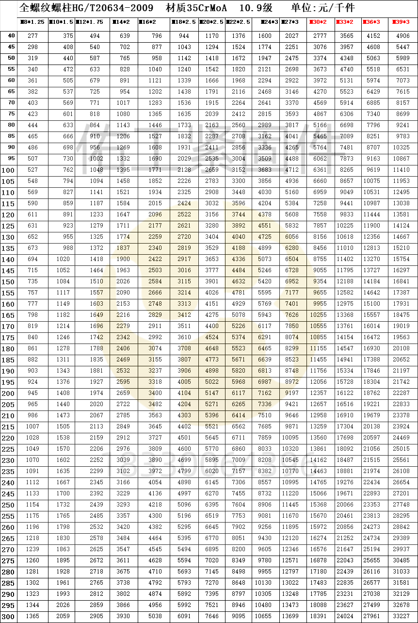 隆世10.9級全螺紋紅本價24年10月應該比細桿雙頭便宜5點左右.png