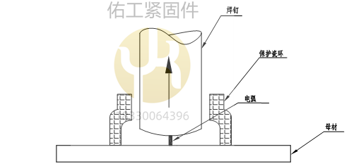栓焊（引弧按動開關引導焊釘產生引導電弧）.png