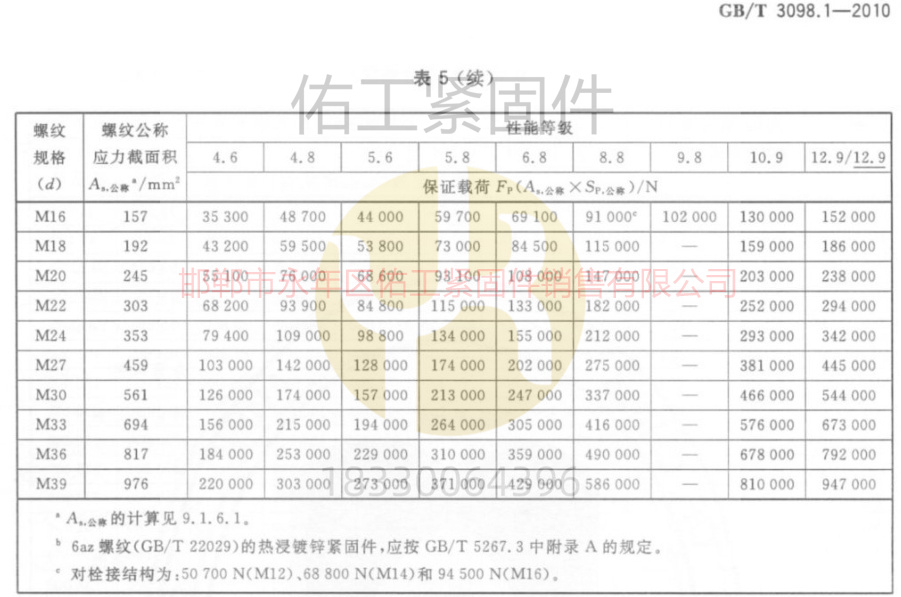 1750232570919081.jpg GB3098.1標準硬度拉力保證載荷續(xù)16-39粗牙.jpg